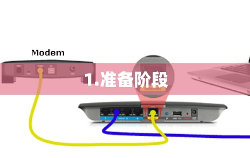 1.准备阶段 1.准备阶段